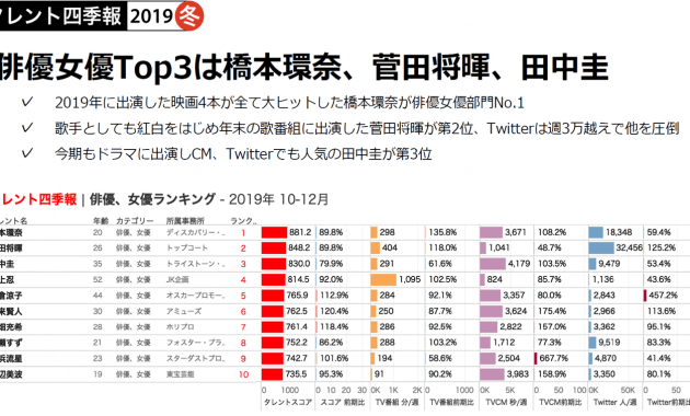 役員四季報 2019年版 役員四季報2019年版 (東洋経済別冊) | 役員四季報編集部 | 社会